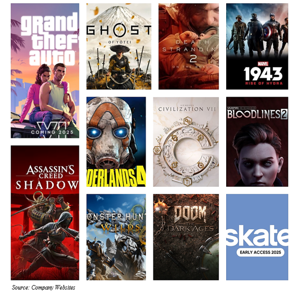 The Video Game Industry 2025 Preview: An Iconic Year
