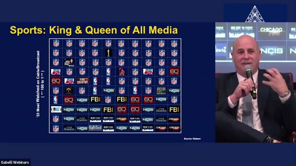 Gabelli 16th Annual Media Symposium Sports Panel