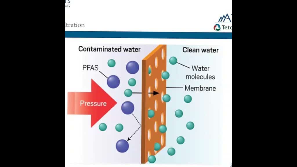 Put PFAS in the Past: Wayne Pinsent Explains Ways Companies Remove Forever Chemicals from Water