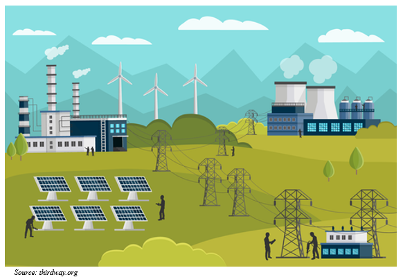 cartoon and graphic image of solar panels, power lines, energy buildings, and wind mills