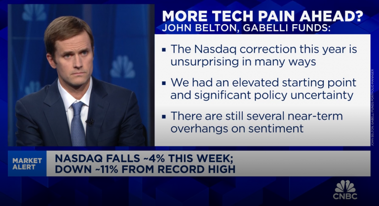 Nasdaq is in the middle of a buyer’s strike, says Gabelli Funds’ John Belton