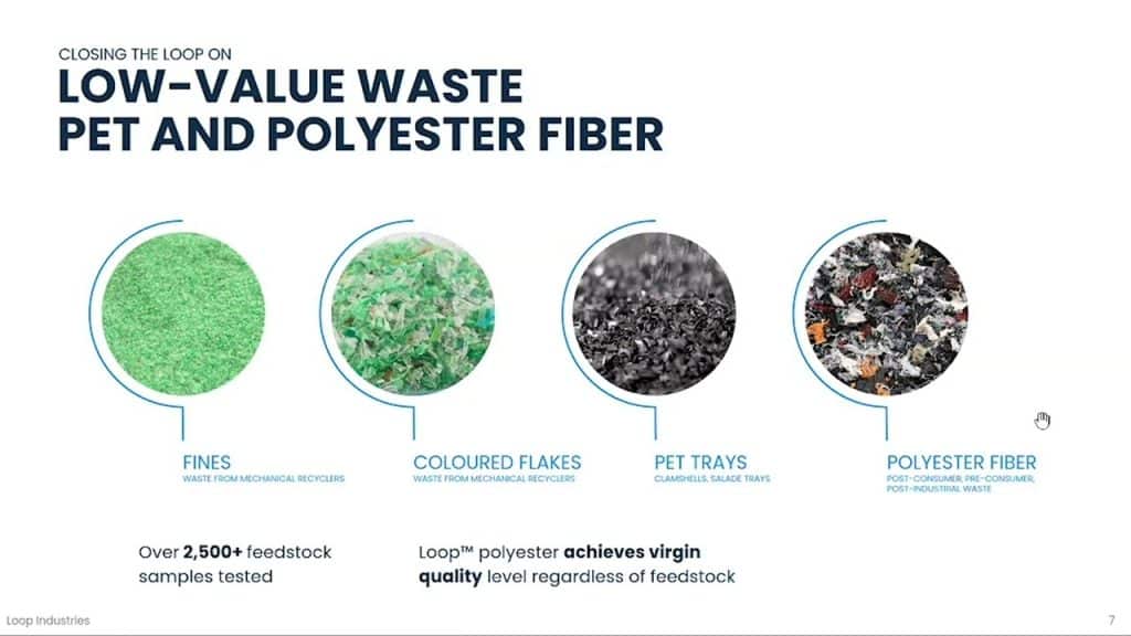 Loop Industries Inc (LOOP) CEO - Gabelli Waste & Environmental Services Symposium