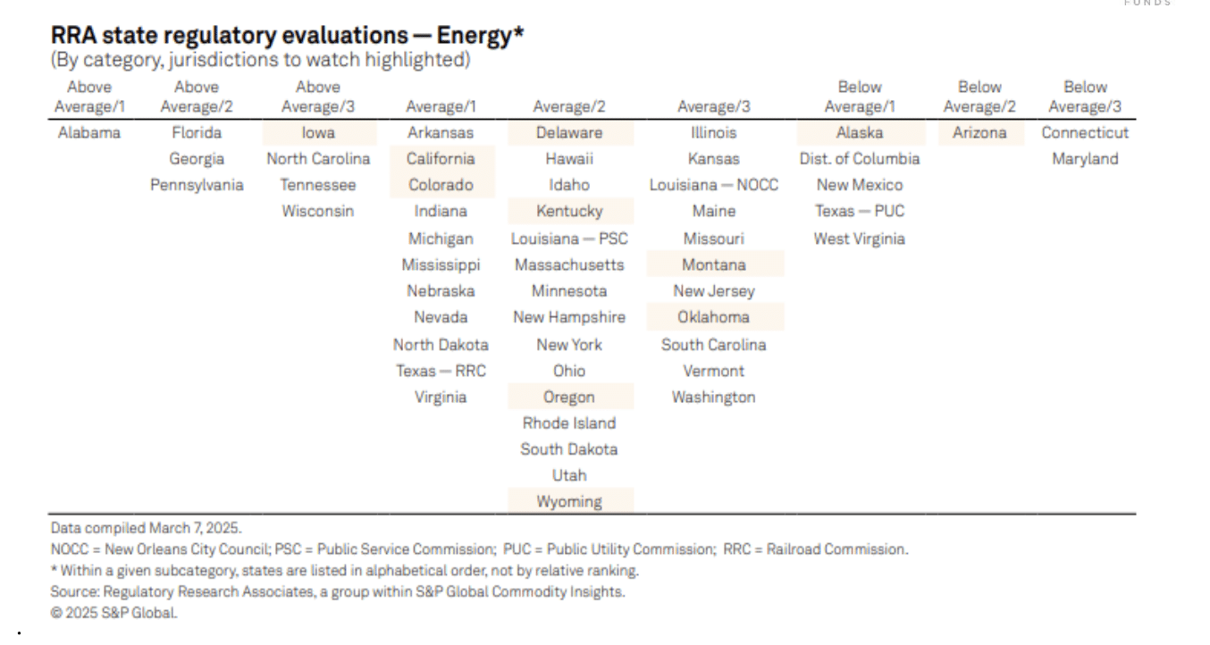 Utilities − U.S. Powering the Future Capital Investment Super-Cycle EPS ...